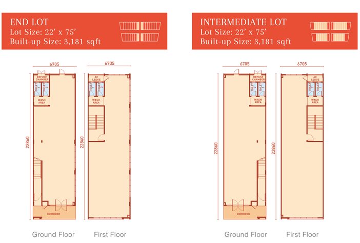 End Lot & Intermediate Lot