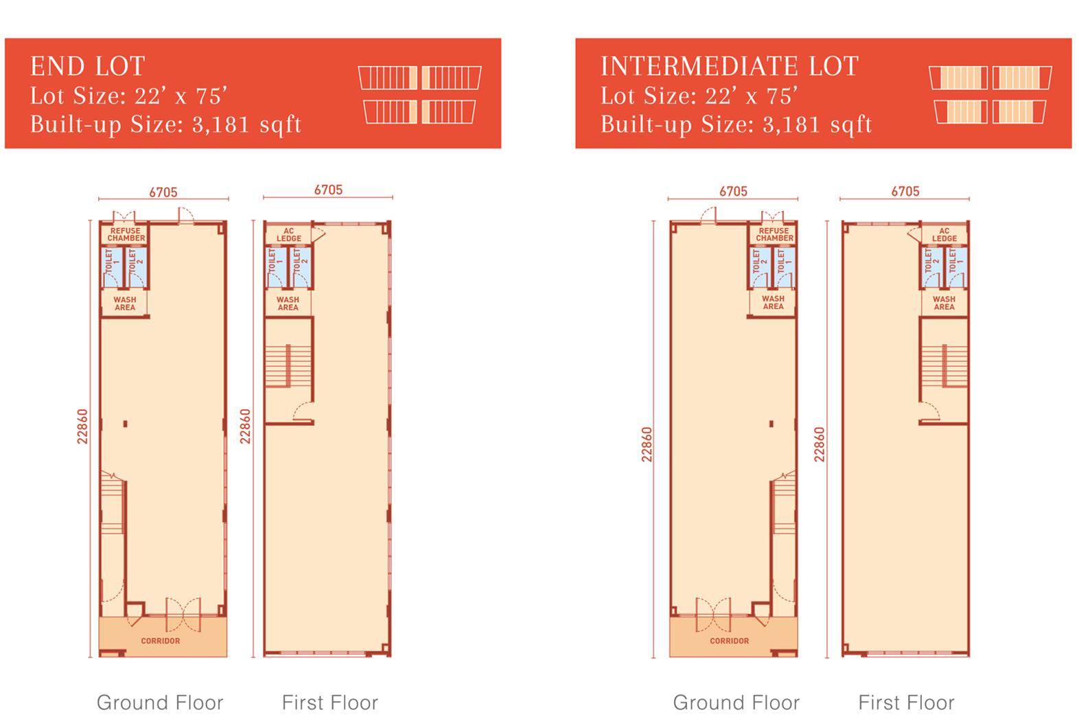 End Lot & Intermediate Lot