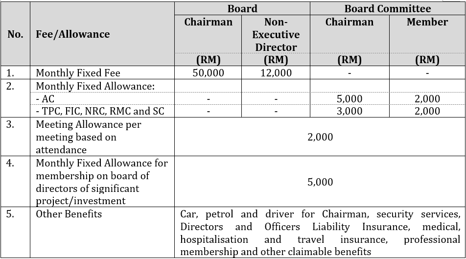 table-1-(board-charter)-(2).png