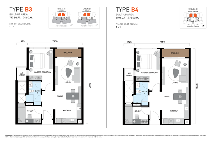 ViiA Unit Plan Type B3 & B4